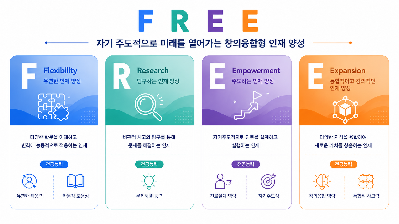 전공탐색 및 학습로드맵